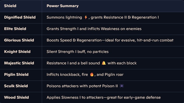 New Shields Overhaul Addon mcpe bedrock